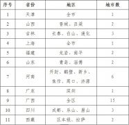 人社部发放首批职业技能电子培训券